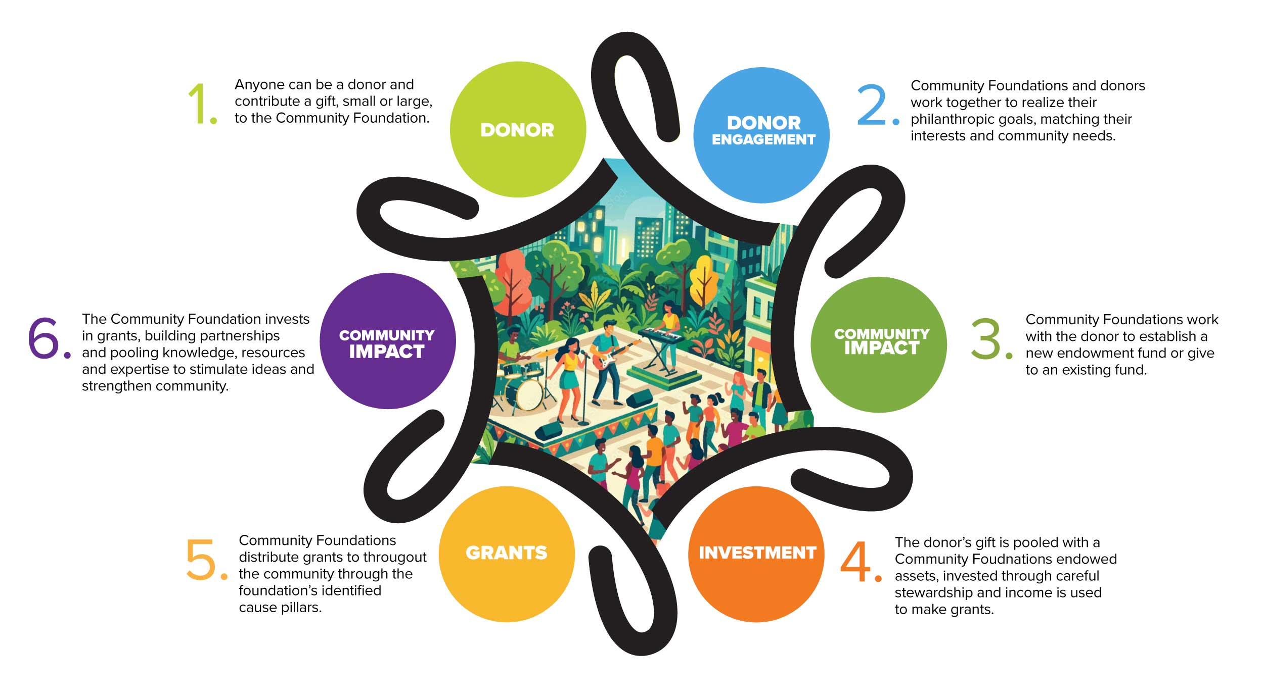 how_community_foundations_work_illustration